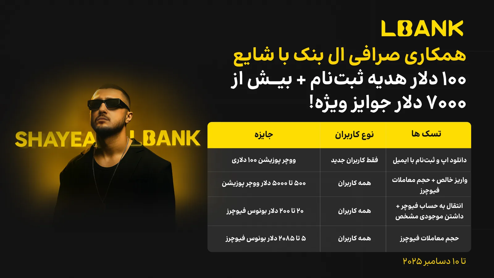 همکاری ال بانک و شایع؛ آغاز یک رویداد بزرگ با بیش از ۷ هزار دلار پاداش