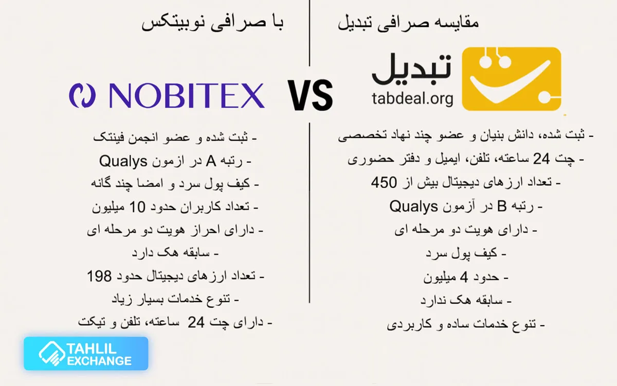 مقایسه صرافی تبدیل و نوبیتکس | صرافی تبدیل بهتر است یا نوبیتکس؟