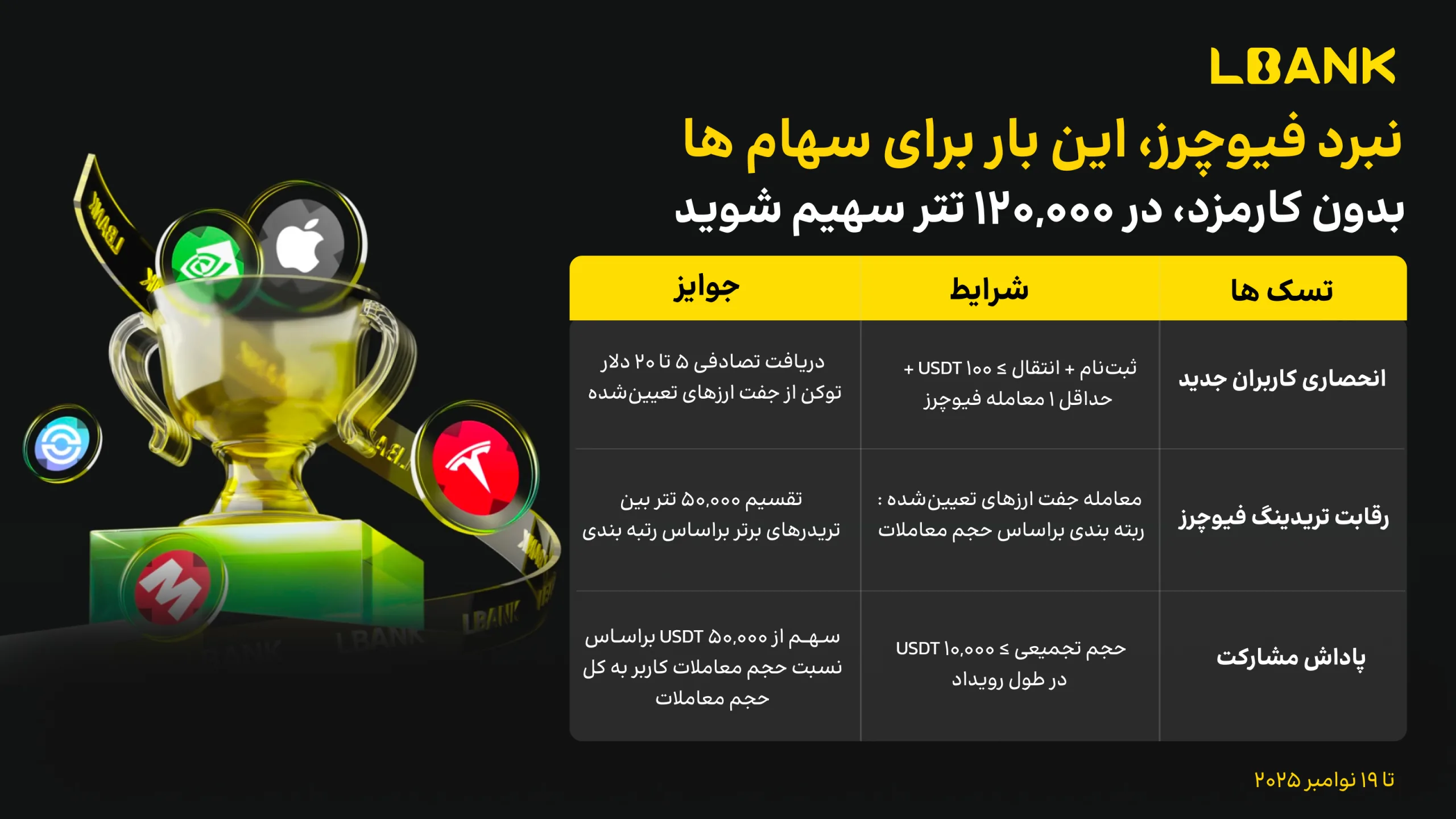 نبرد فیوچرز ال بانک آغاز شد