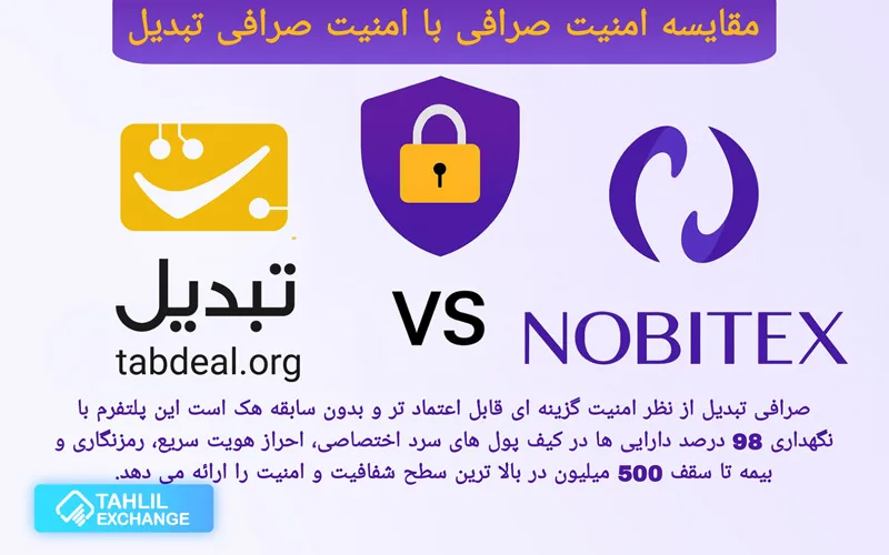 بررسی امنیت صرافی نوبیتکس و تبدیل