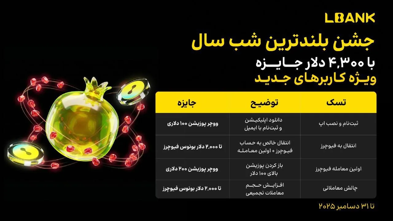جشن یلدای امسال با کمپین ویژه ال بانک