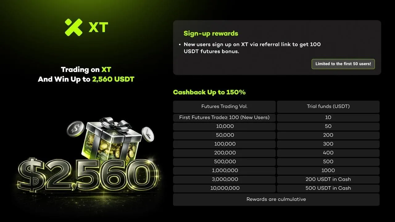 جشنواره معاملاتی XT | دریافت پاداش تا سقف 2,560 USDT