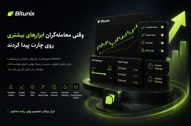 در غیاب کاربران، اعتماد به Bitunix بیشتر شد
